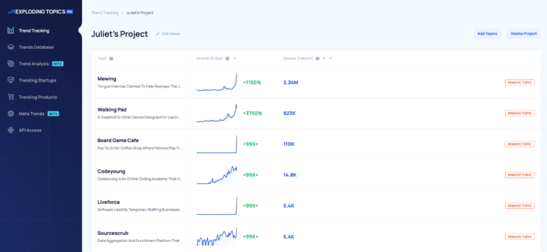 Exploding Topics Review 2025: Become The Best In Your Industry