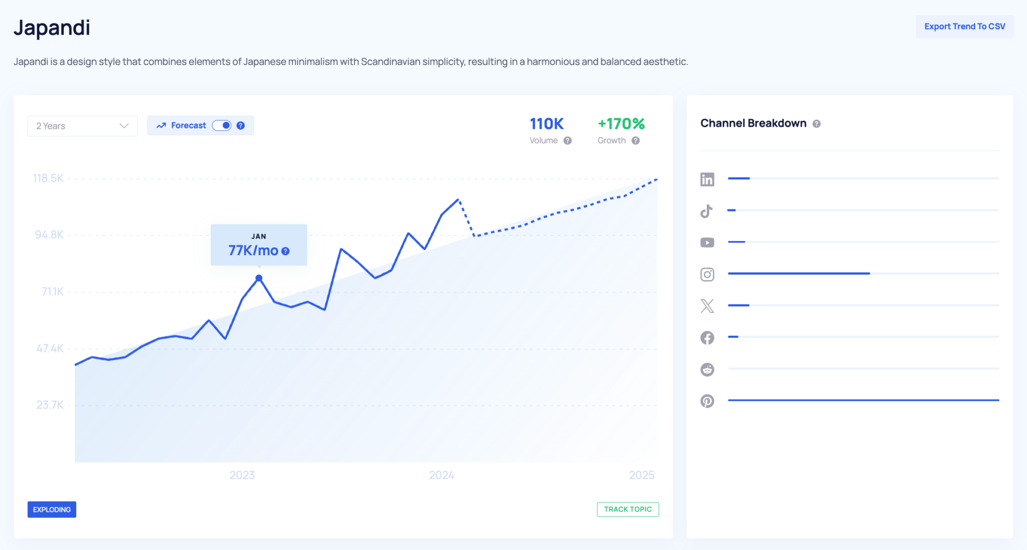 Exploding Topics Review 2025: Become The Best In Your Industry